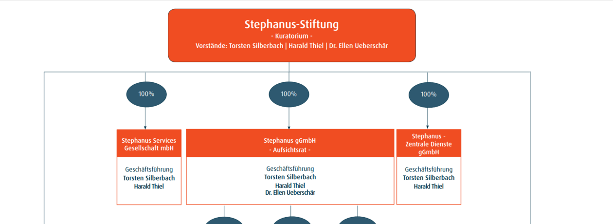 Organigramm Stephanus-Stiftung