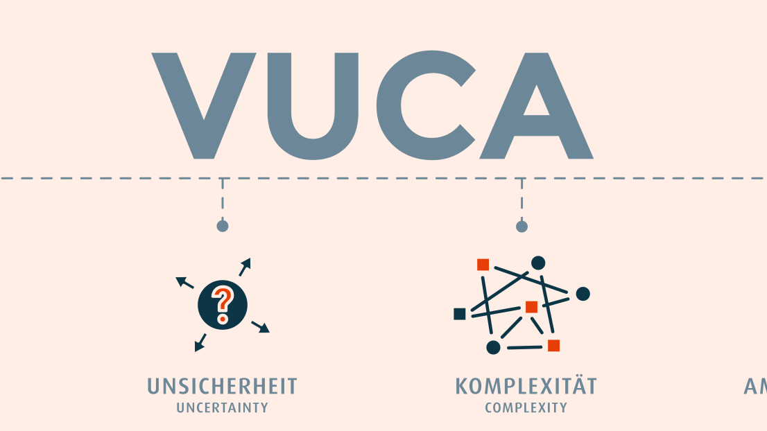 Eine grafische Darstellung der einzelnen Bestandteile vom "VUCA" Begriff
